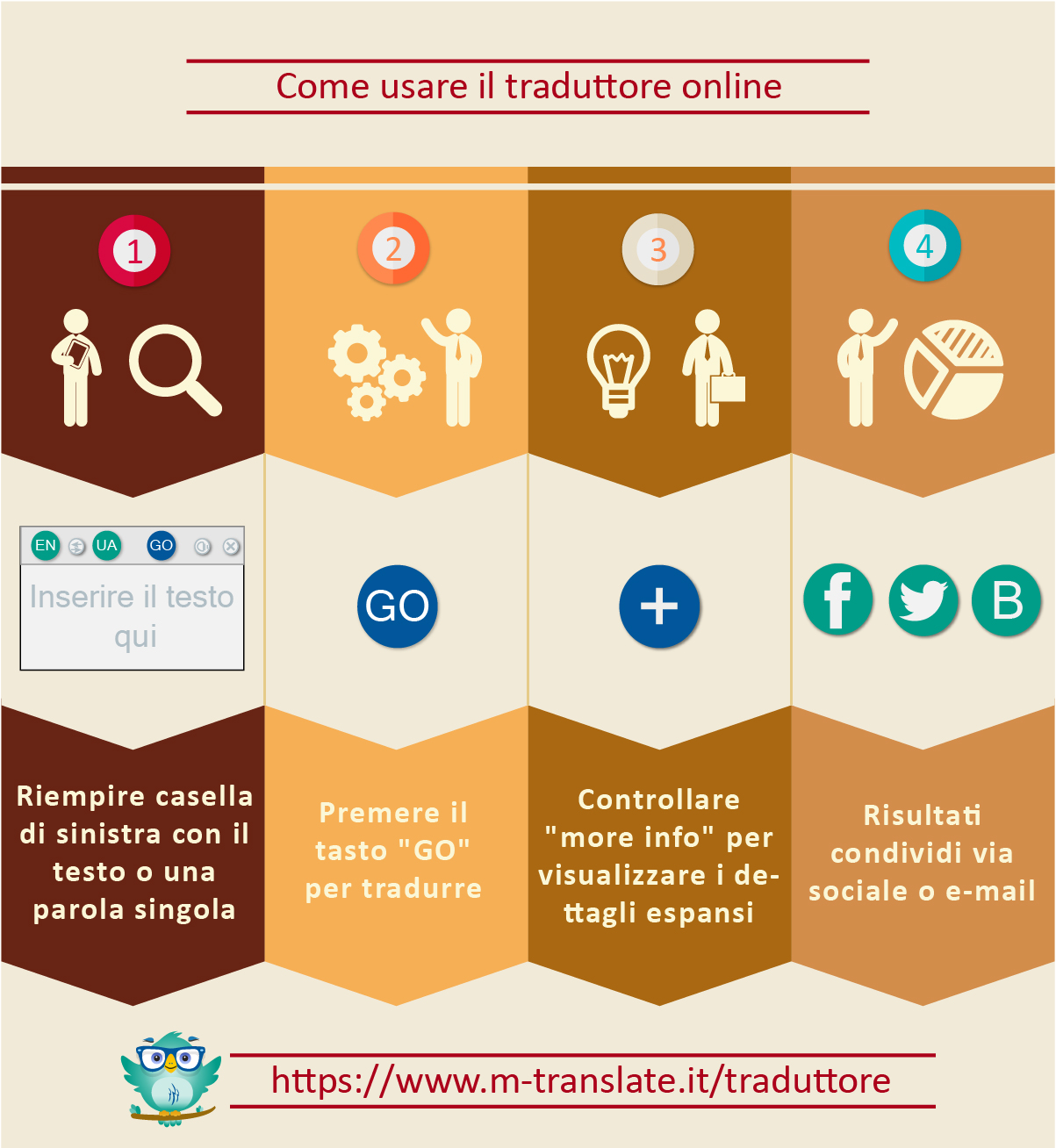Come usare il traduttore online