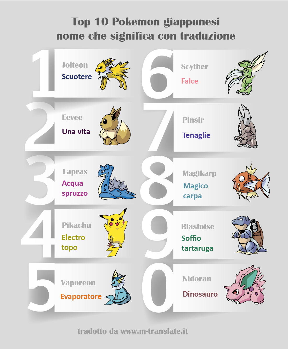 traduzione nomi Pokemon